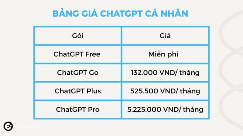 bang-gia-chatgpt-plus