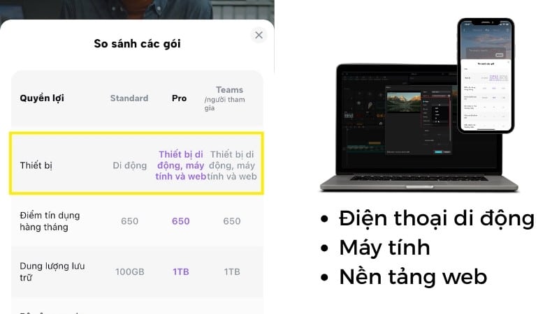 capcut-pro-co-dung-chung-duoc-khong