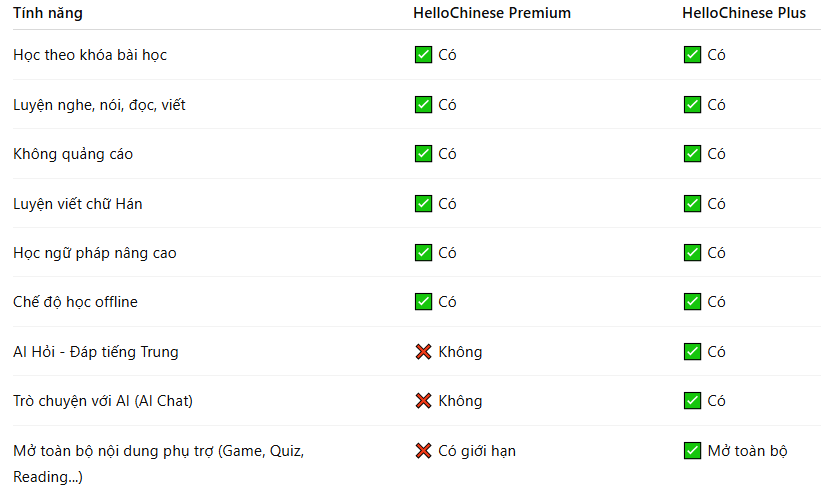 hello-chinese-premium plus