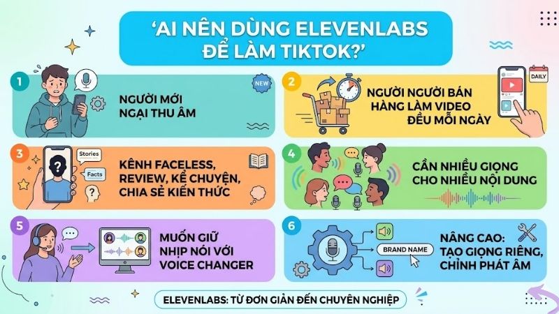 Cách dùng ElevenLabs làm video TikTok