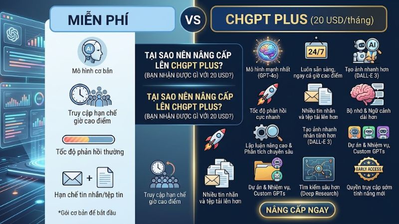 ChatGPT Plus giá bao nhiêu
