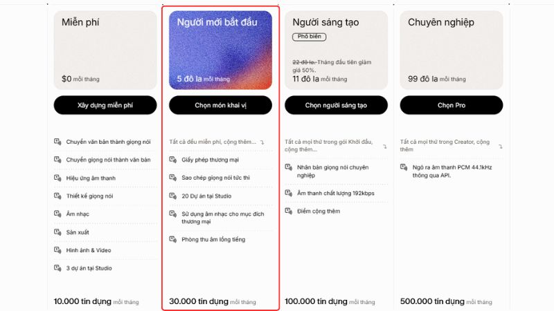 Giá ElevenLabs Premium bao nhiêu