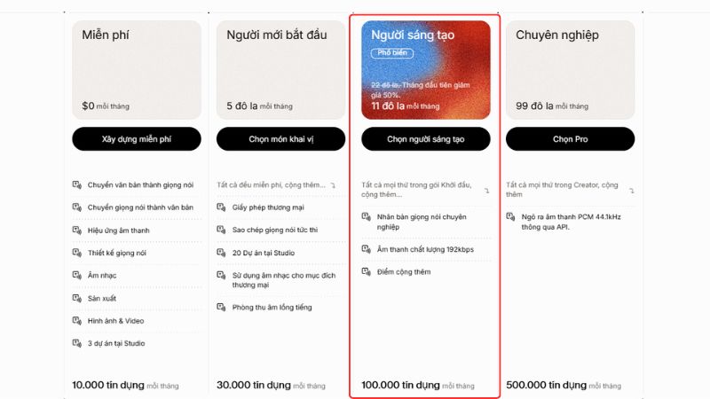 Giá ElevenLabs Premium bao nhiêu