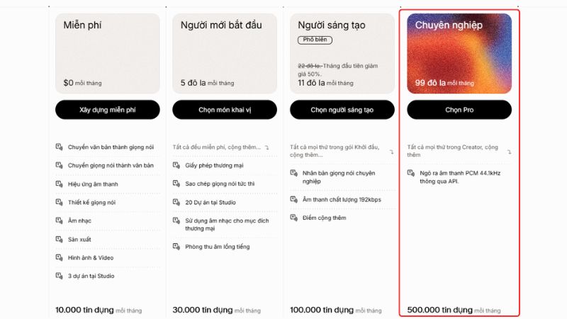 Giá ElevenLabs Premium bao nhiêu