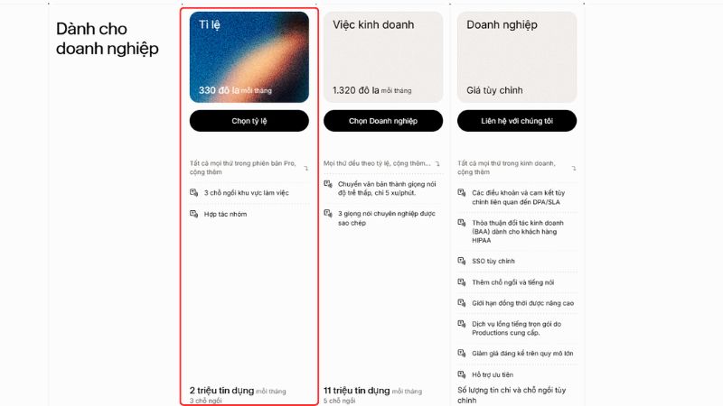 Giá ElevenLabs Premium bao nhiêu