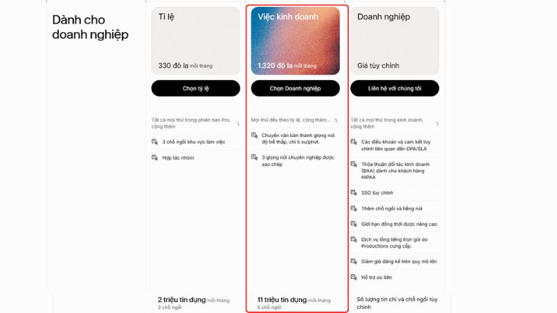 Giá ElevenLabs Premium bao nhiêu