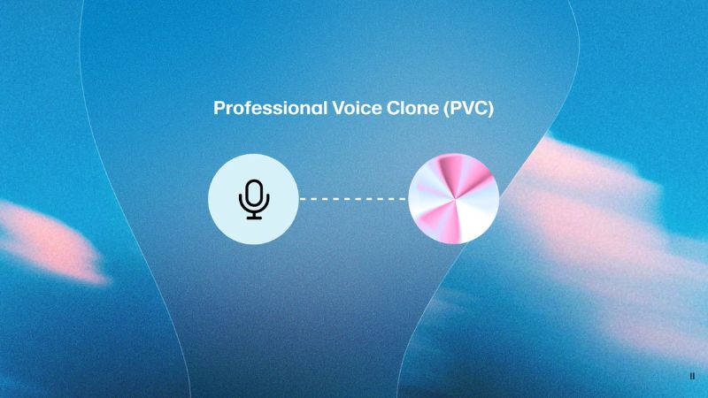 Giá ElevenLabs Premium bao nhiêu