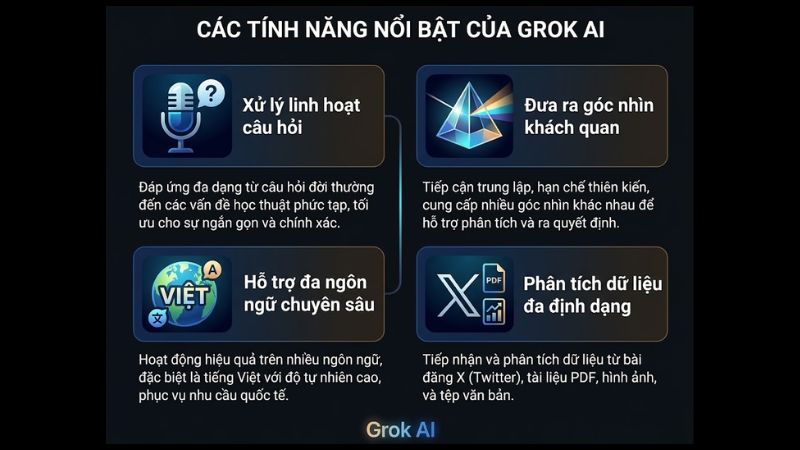 Grok AI giá bao nhiêu