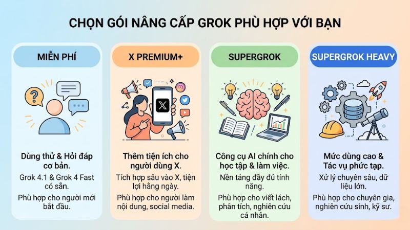 nâng cấp Grok AI