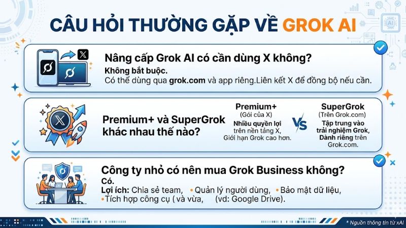 nâng cấp Grok AI
