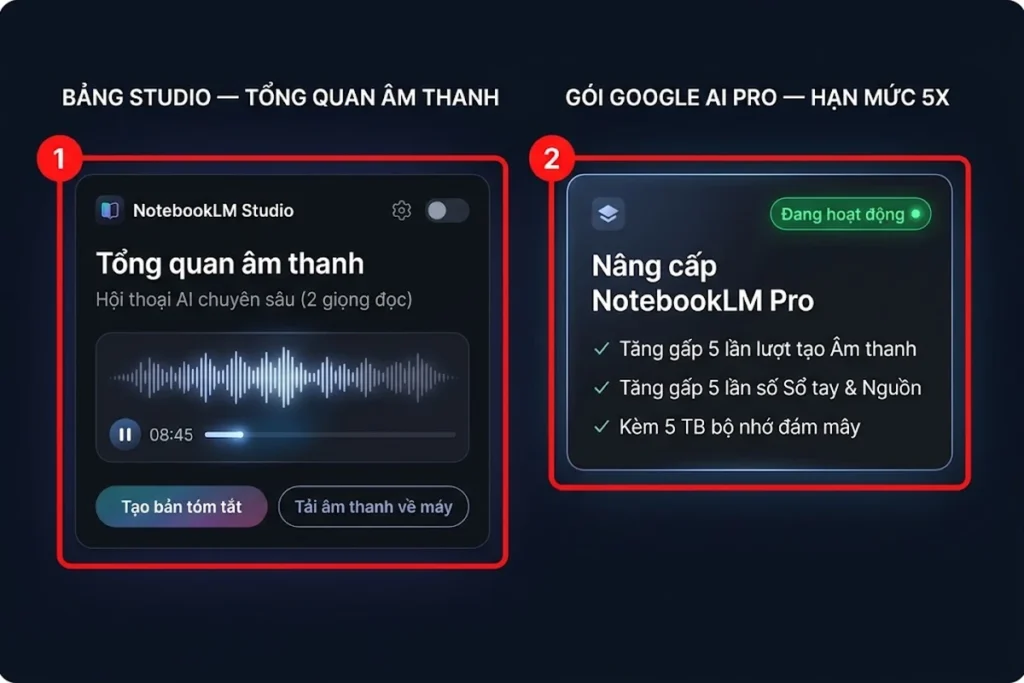 Cách dùng NotebookLM phân tích tài liệu